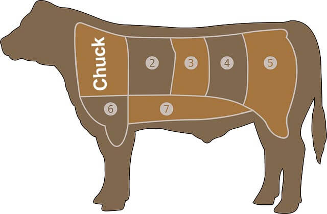 Ground Chuck - Beef Meat Chart